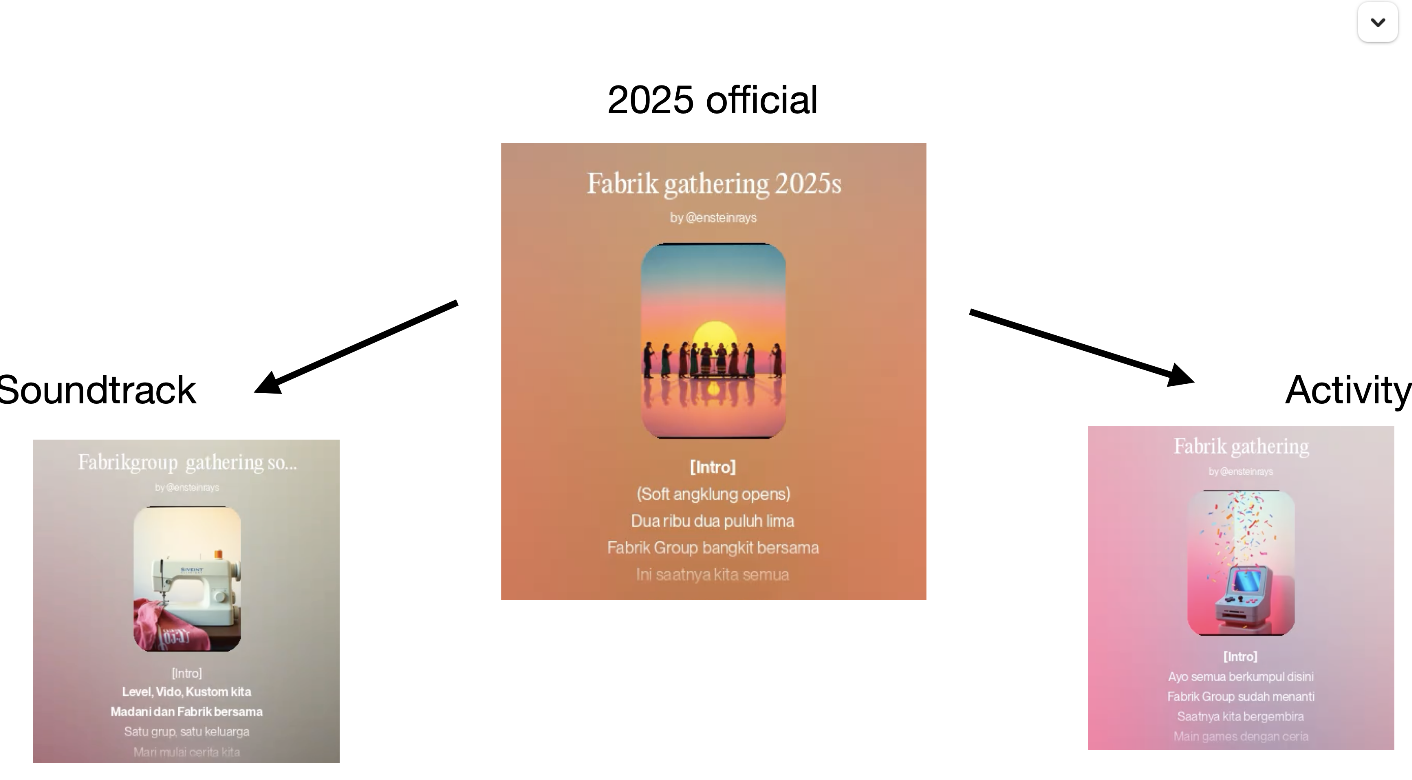 AI Music Creation